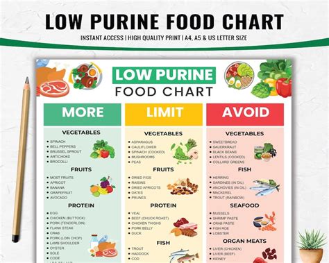 low purine fish list|Fish to Eat and Avoid if You Have Gout .